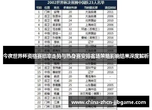 今夜世界杯资格赛赔率走势与热身赛安排客场策略影响结果深度解析 今夜世界杯资格赛赔率走势与热身赛安排客场策略影响结果深度解析
