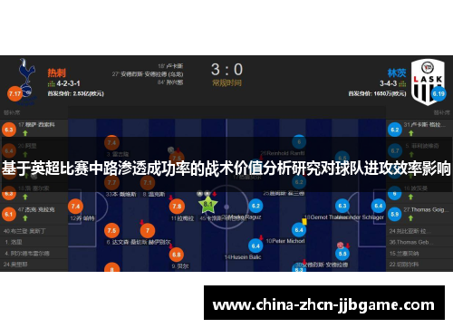 基于英超比赛中路渗透成功率的战术价值分析研究对球队进攻效率影响 基于英超比赛中路渗透成功率的战术价值分析研究对球队进攻效率影响