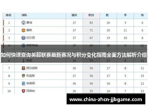 如何快速查询英超联赛最新赛况与积分变化指南全面方法解析介绍