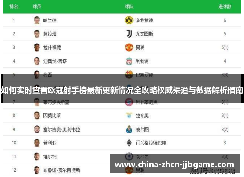 如何实时查看欧冠射手榜最新更新情况全攻略权威渠道与数据解析指南
